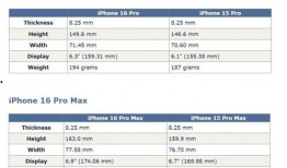 16promax最新爆料尺寸重量,超大尺寸与轻盈设计惊艳亮相！